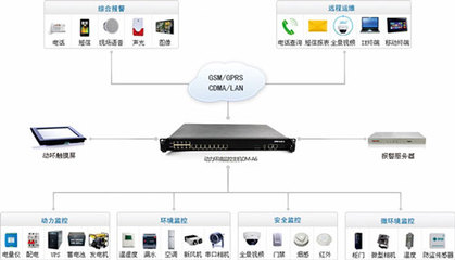 機房監控企業排名前列，這家高新技術企業實力不錯！