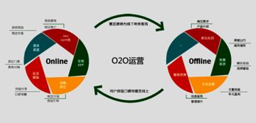 互聯網與傳統旅游業深度融合 開啟旅游業新革命的銷售新篇章