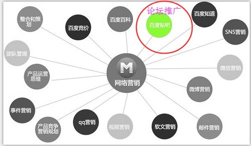 互聯(lián)網(wǎng)營(yíng)銷(xiāo)組合拳 如何通過(guò)論壇推廣有效驅(qū)動(dòng)互聯(lián)網(wǎng)銷(xiāo)售